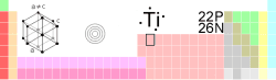 Fil:Ti-TableImage.png
